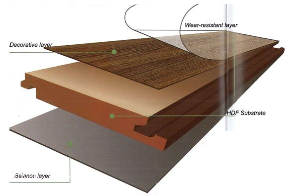 Laminate flooring